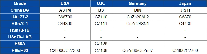 Seamless Copper-Nickel Alloy Bfe 30-1-1 Tubes