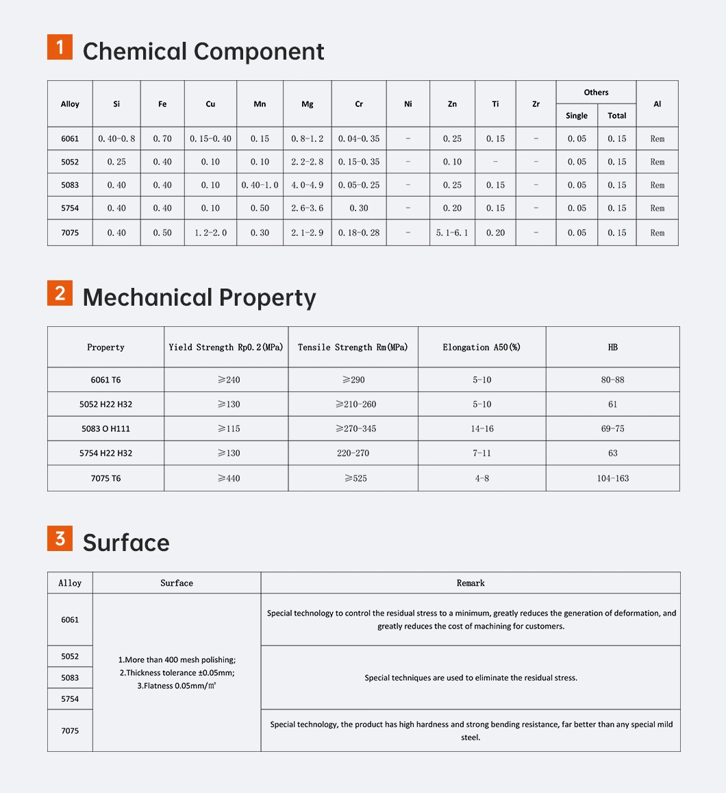 High Quality 6000 Series 2mm 3mm 4mm 5052 6005 6061 6063 6082 T6aluminum Alloy Sheet Plate in Stock 6063 Factory Price 1050 Pure Aluminum Plate