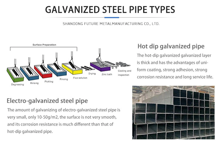 Galvanized/Stainless/Seamless/Aluminum/Copper/Square/Spiral/Welded/Oilcasing/Alloy/Round/Precision/Black/Carbon/Line Steel Tube for Boiler and Heat Exchange